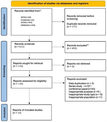 Risk of secondary immune thrombocytopenia following alemtuzumab treatment for multiple sclerosis: a systematic review and meta-analysis